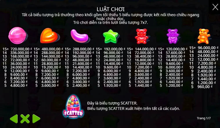 Bùng Nổ Cùng Slot Game Sugar Rush Tại BomWin Với Tỷ Lệ Thưởng Cực Đỉnh